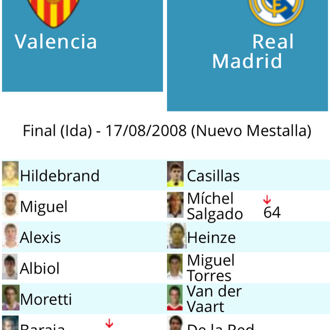 Camiseta match worn utilizada por Casillas en la final de la súper copa de España y regalada al acabar el partido 3