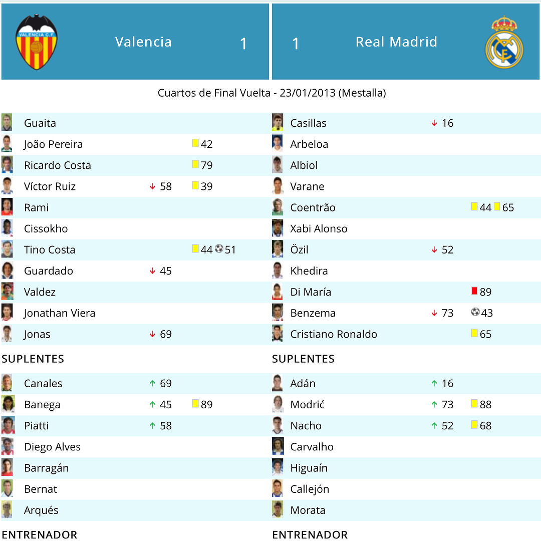 Camiseta utilizada Match worn por Nacho en la vuelta de los cuartos de final de la copa del rey 2012/2013, Valencia 1... 3