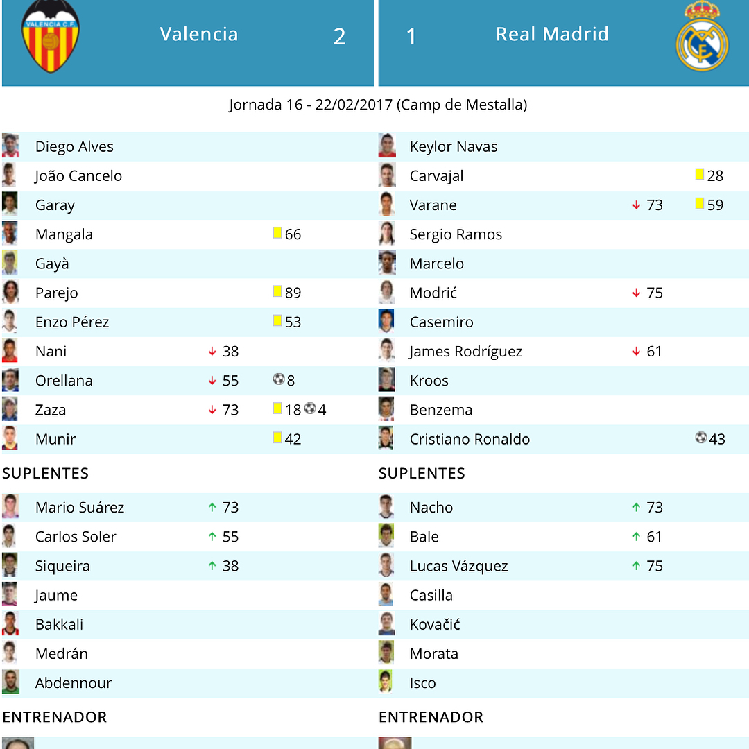 Camiseta Match Worn sudada por keylor Navas en el partido Valencia 2 Real Madrid 1 2