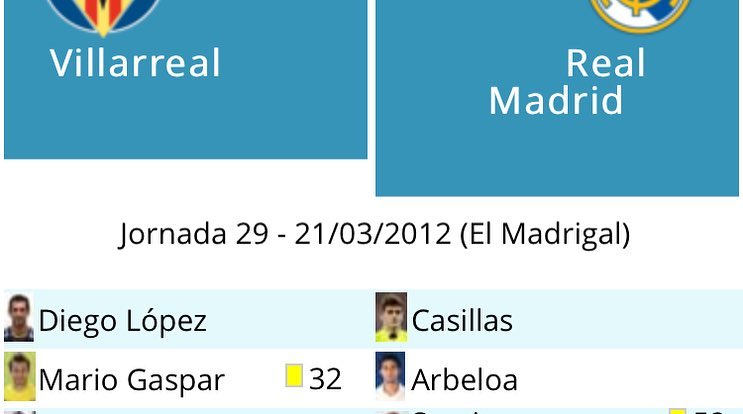 Camiseta Match worn usada por el santo Iker casillas en el partido Villarreal Real Madrid de la jornada 29 de liga de... 2
