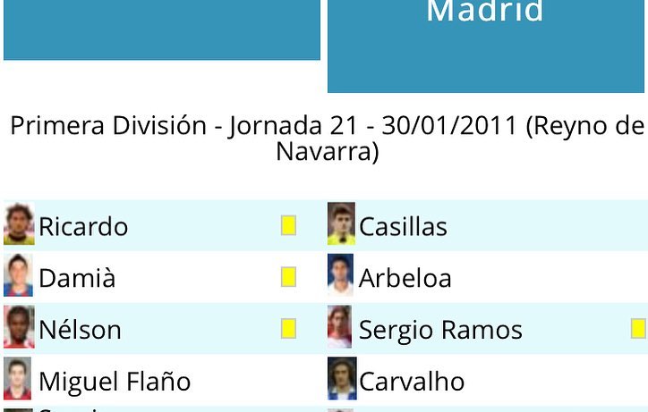 Espacio en el museo merengue a uno de los grandes madridistas y un gran capitán de nuestro gran club @17arbeloa camis... 3