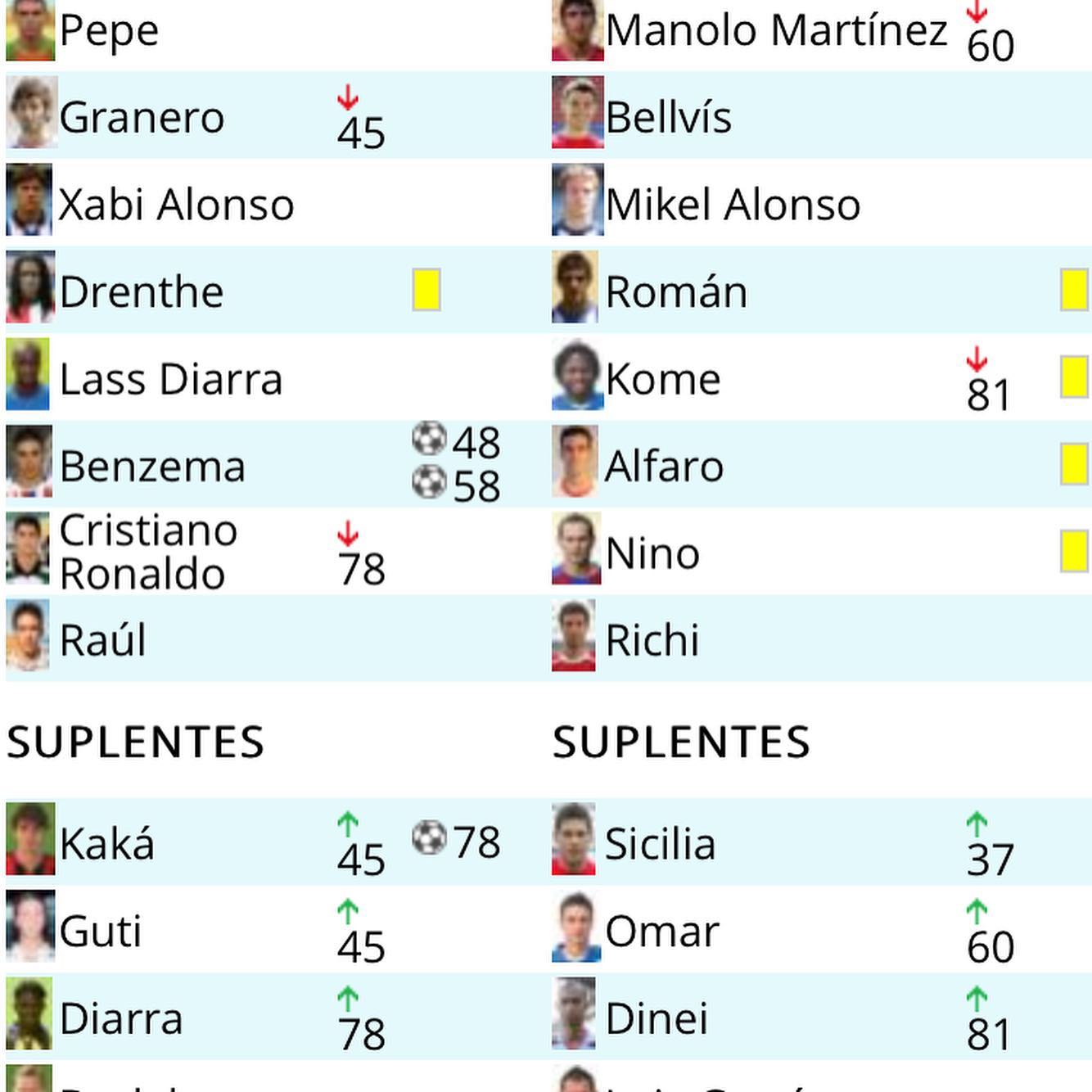 El gran M Diarra importante en las dos ligas de Schuster 2