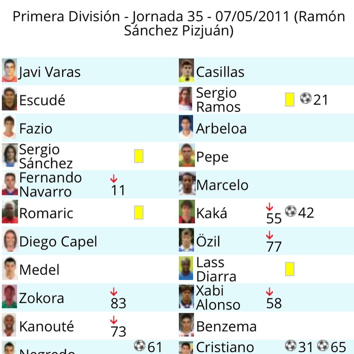 Una de las mejores temporadas de benzema con el Madrid con 26 Goles en todas las competiciones 2